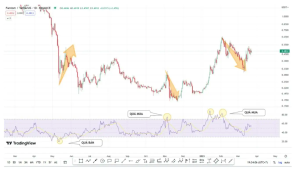 rsi