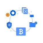 Circle Gateway