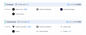 Dữ liệu gọi vốn của Naoris (theo Cryptorank)