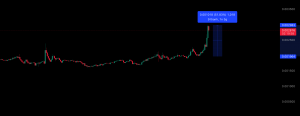 memecoin