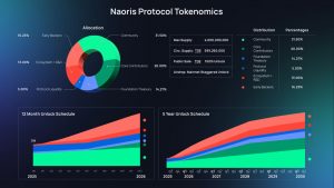 NAORIS Tokenomics