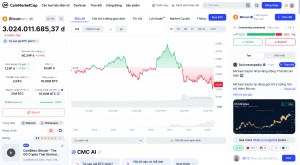 Giá Bitcoin Hiện Tại ( coinmarketcap.com )