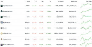 The DeFi Investor 1