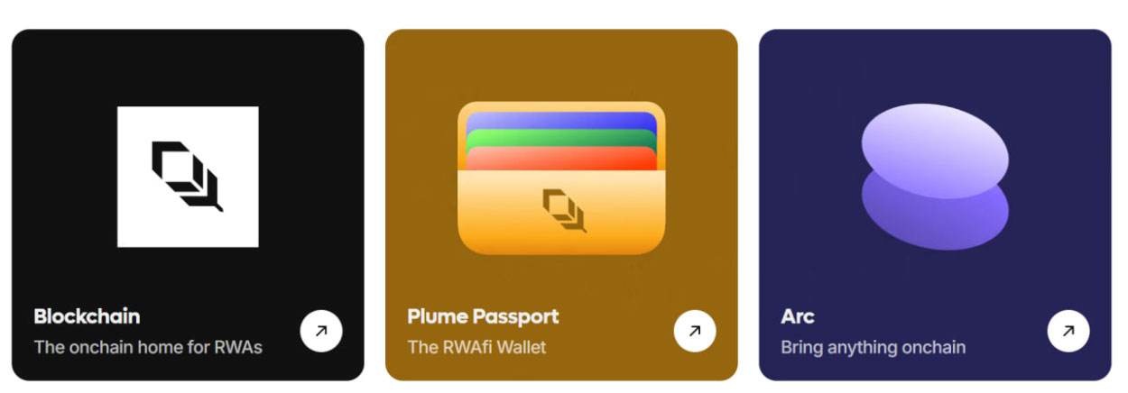 Sản phẩm Layer1, Plume Passport và Arc của Plume